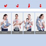 Porte-bébé ergonomique nouveau-né sac à dos - siège hanches face avant kangourou écharpe voyage