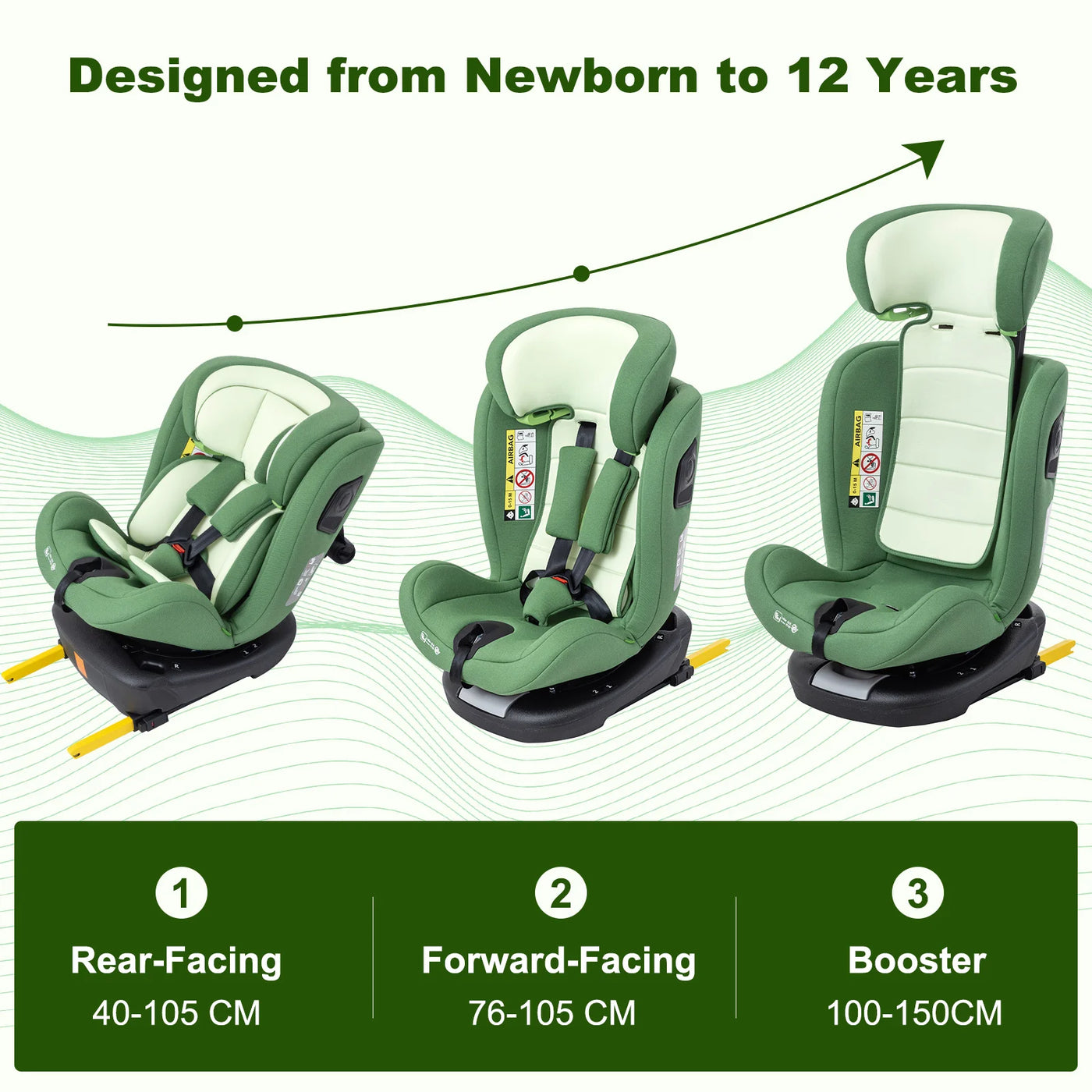 Siège auto enfant ISOFIX réglable 0-12 ans - testé ADAC