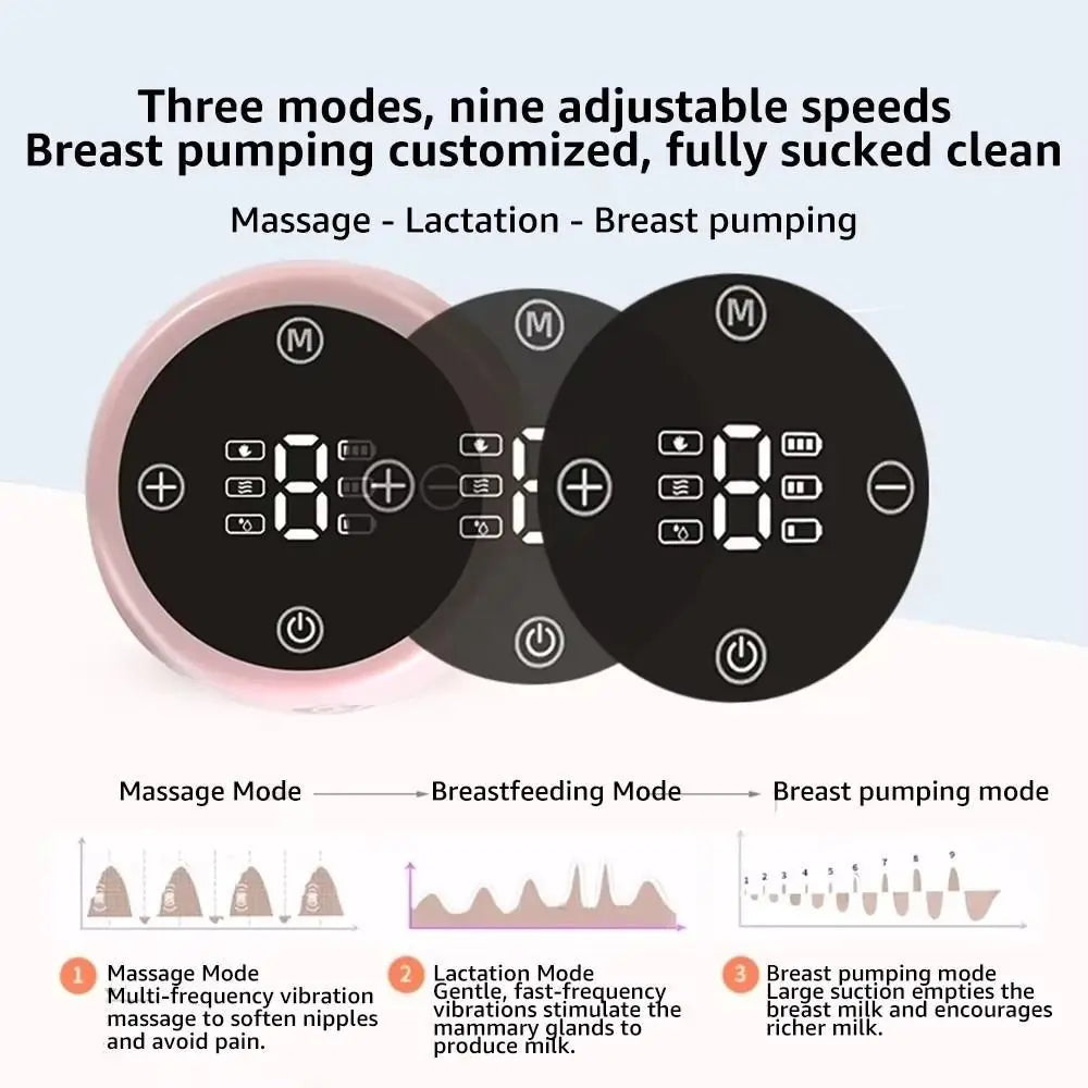 Détail matière — Tire-lait électrique double